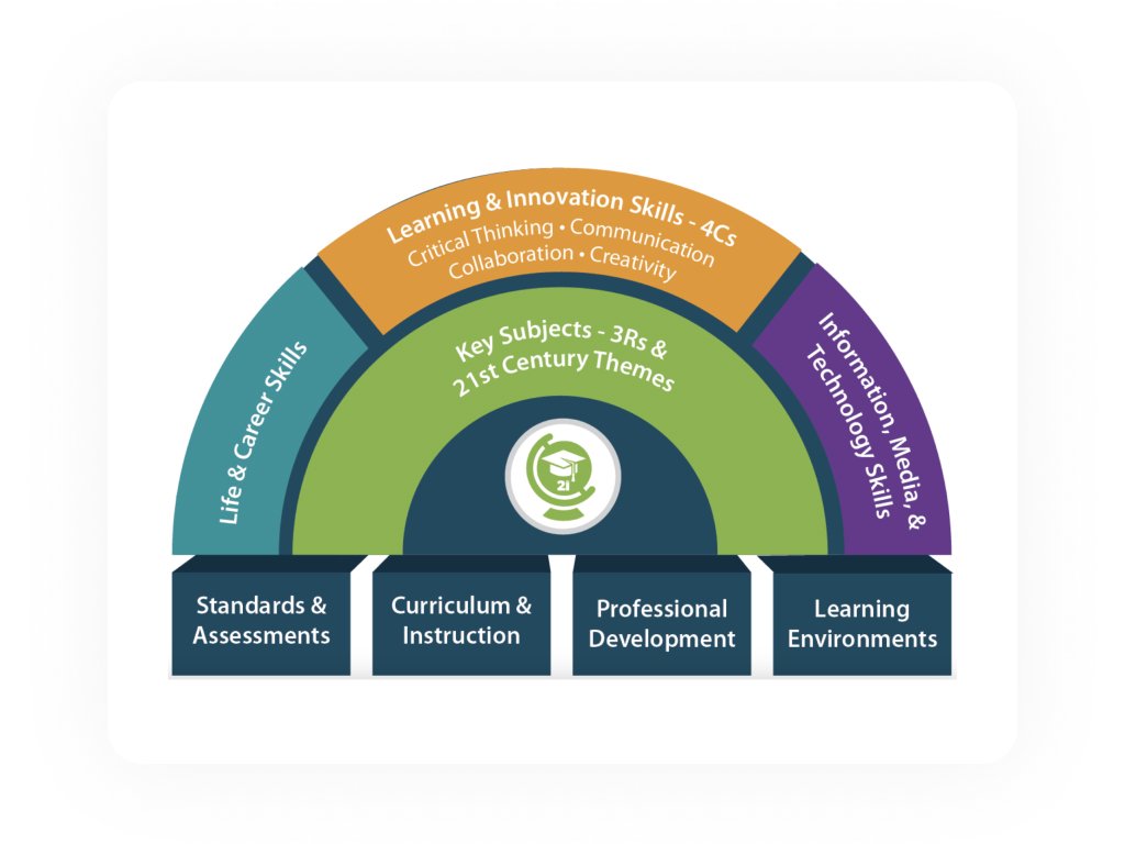GCPS 24 General Teacher Resources — Global Seal of Biliteracy